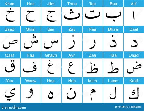 arabic pronunciation.